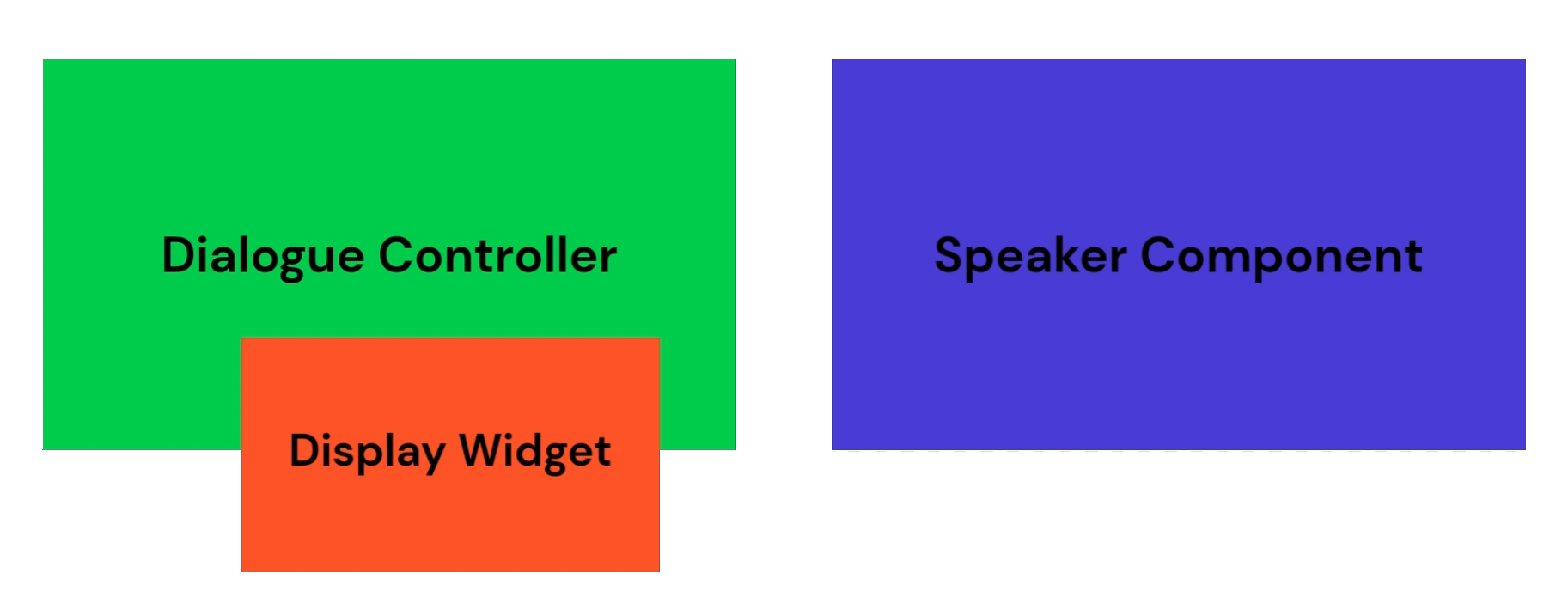 C_Diagram