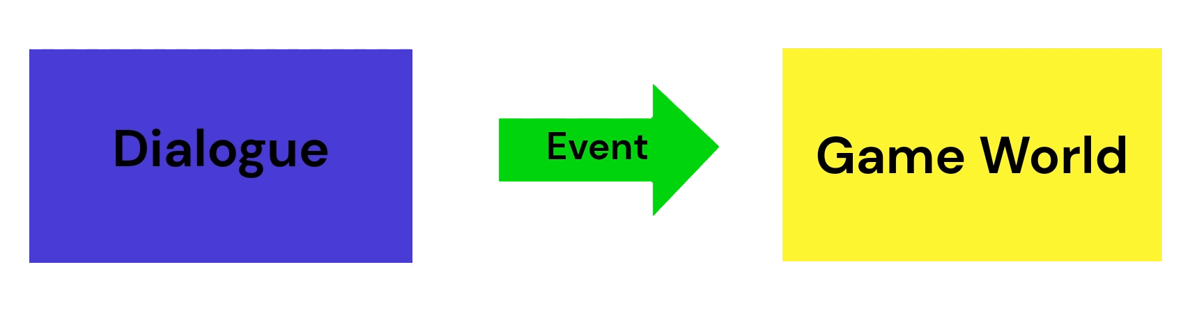 QE_EventDiagram